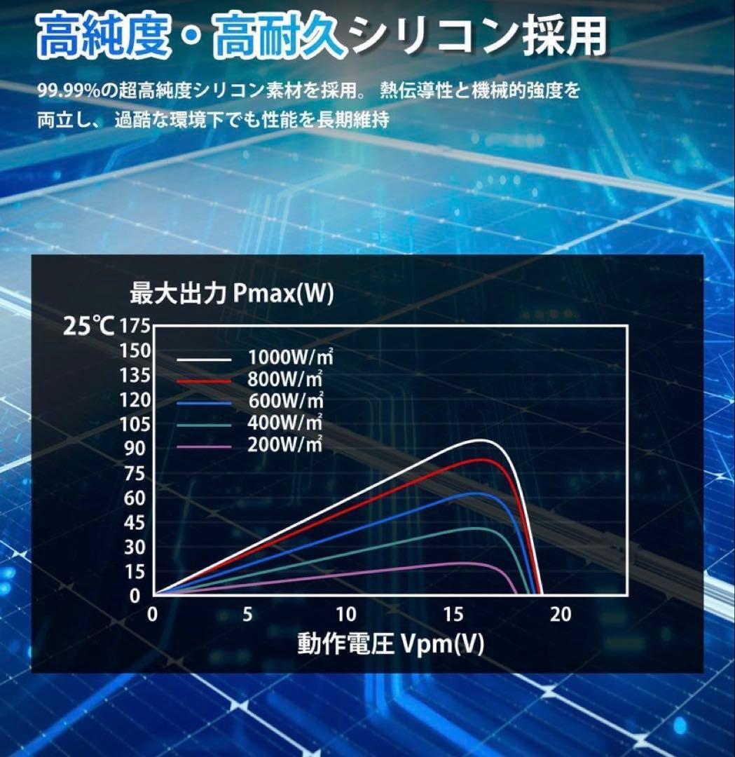 ソーラーパネル 200w 100w×2枚 MC4コネクタ付属
