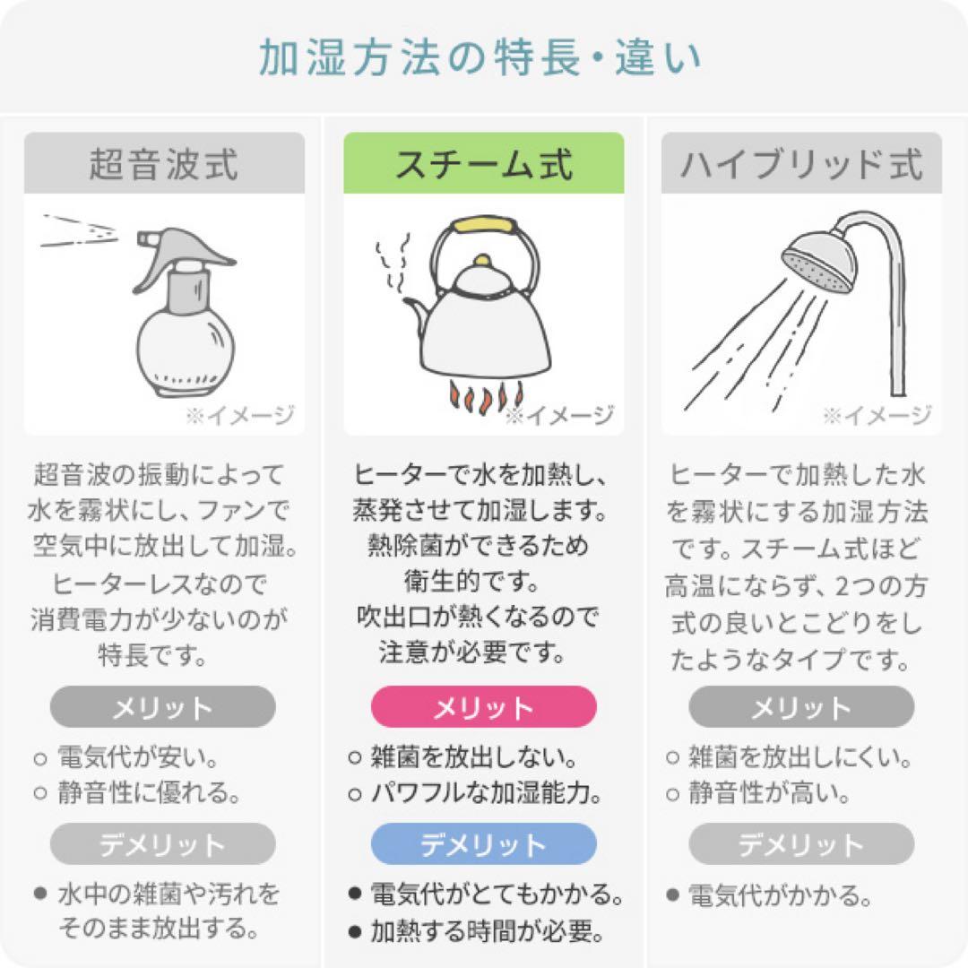 【新品未使用未開封】山善 スチーム式加湿器 KS-AA30(W) 上部給水 3L