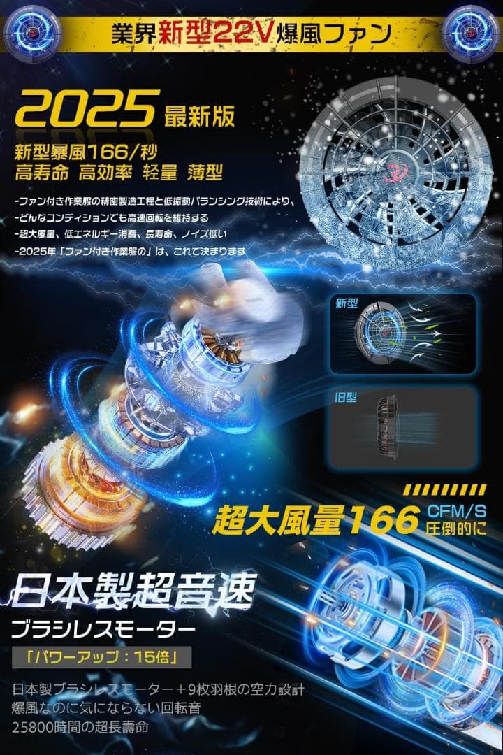 ファンバッテリーセット❣️30000mAh 大容量 バッテリー 36時間連続使用