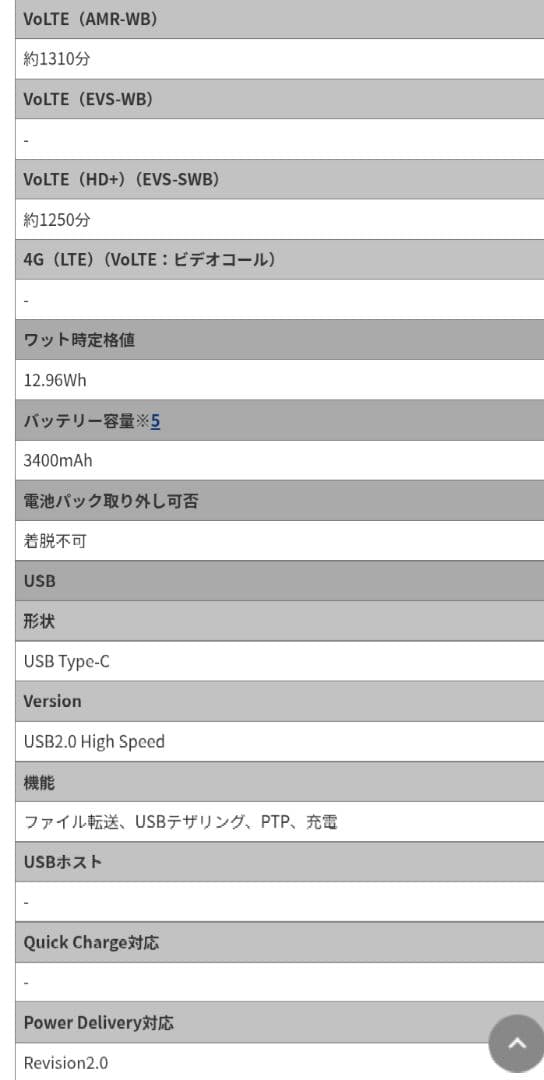 docomo「らくらくスマートフォン F-52B」 ホワイト