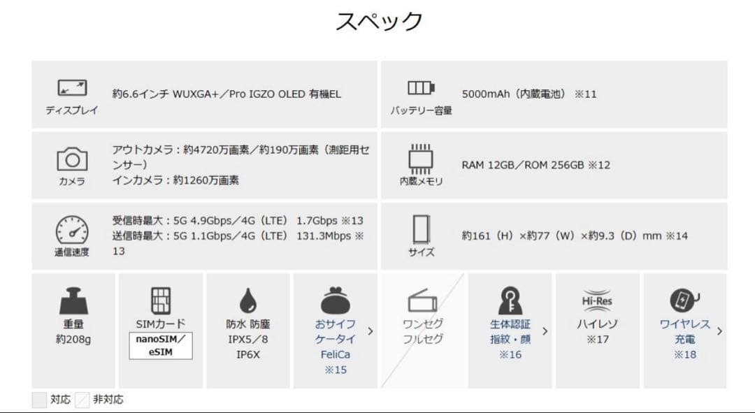 新品未使用 SHARP AQUOS R7 SH-52C ブラック