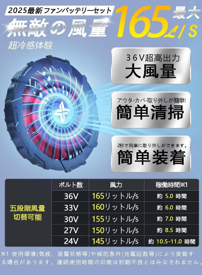 【2025最新 36V超高出力】空調作業服 ファン バッテリーセット 大容量