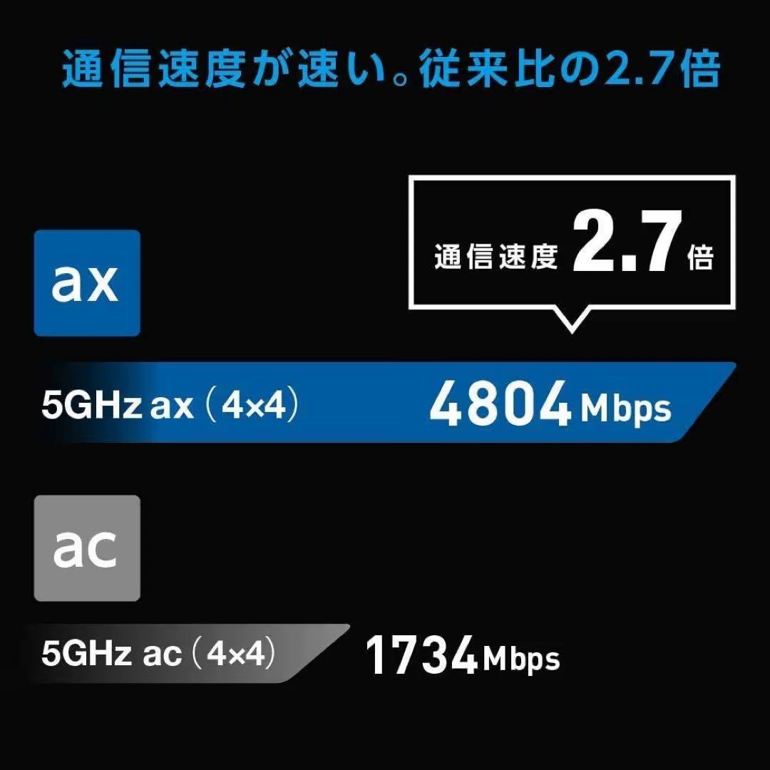 AX5400(RT-AX82U) ASUS WiFi ルーター