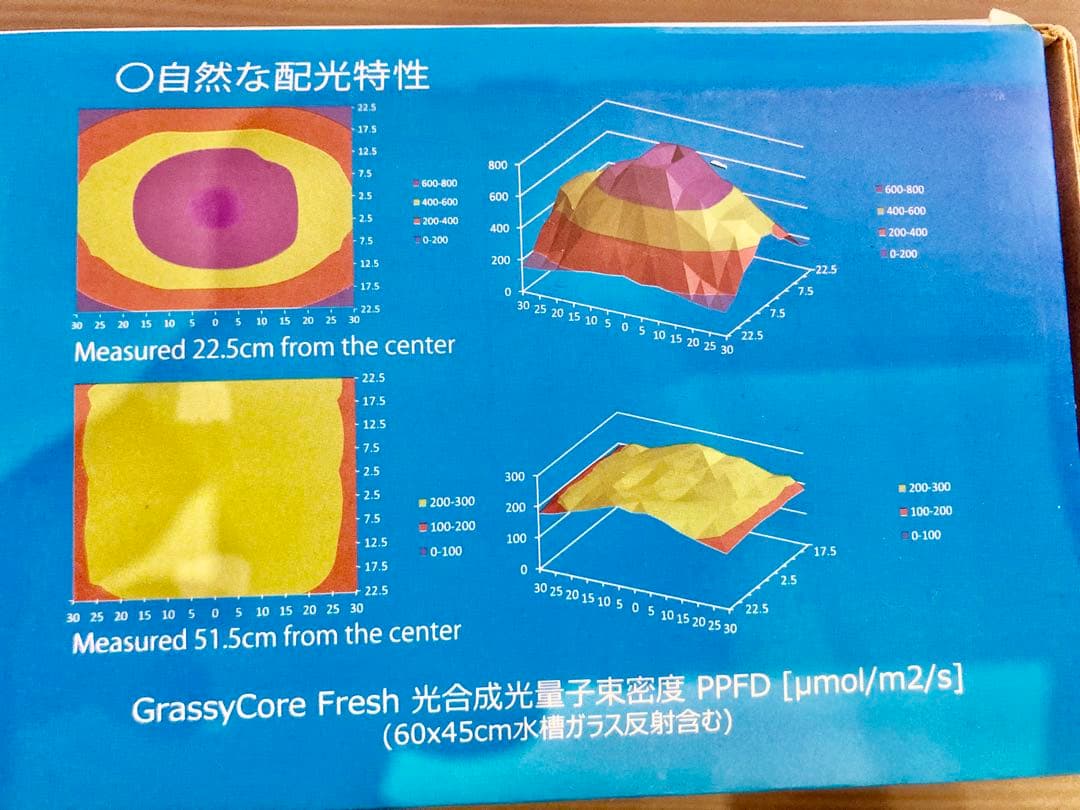 訳あり品　GrassyCoreReef Ra97MAX LED水槽ライト