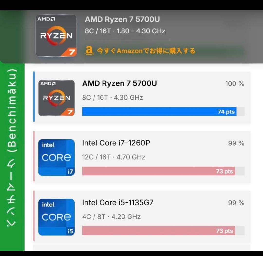 LenovoノートPC Ideapad Flex 5 x360 2in1