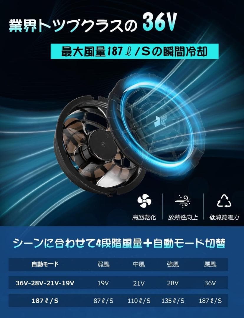 【R1670-27-60】ファンバッテリーセット 36V超高出力 40000mA
