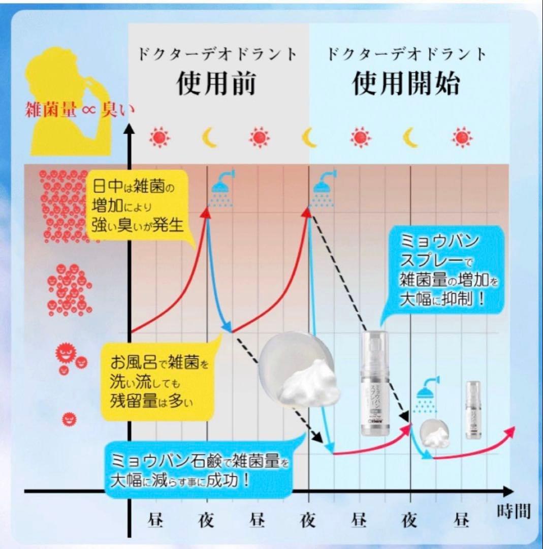 ドクターデオドラント ミョウバンスプレー EX （30ml）５本セット ⑤