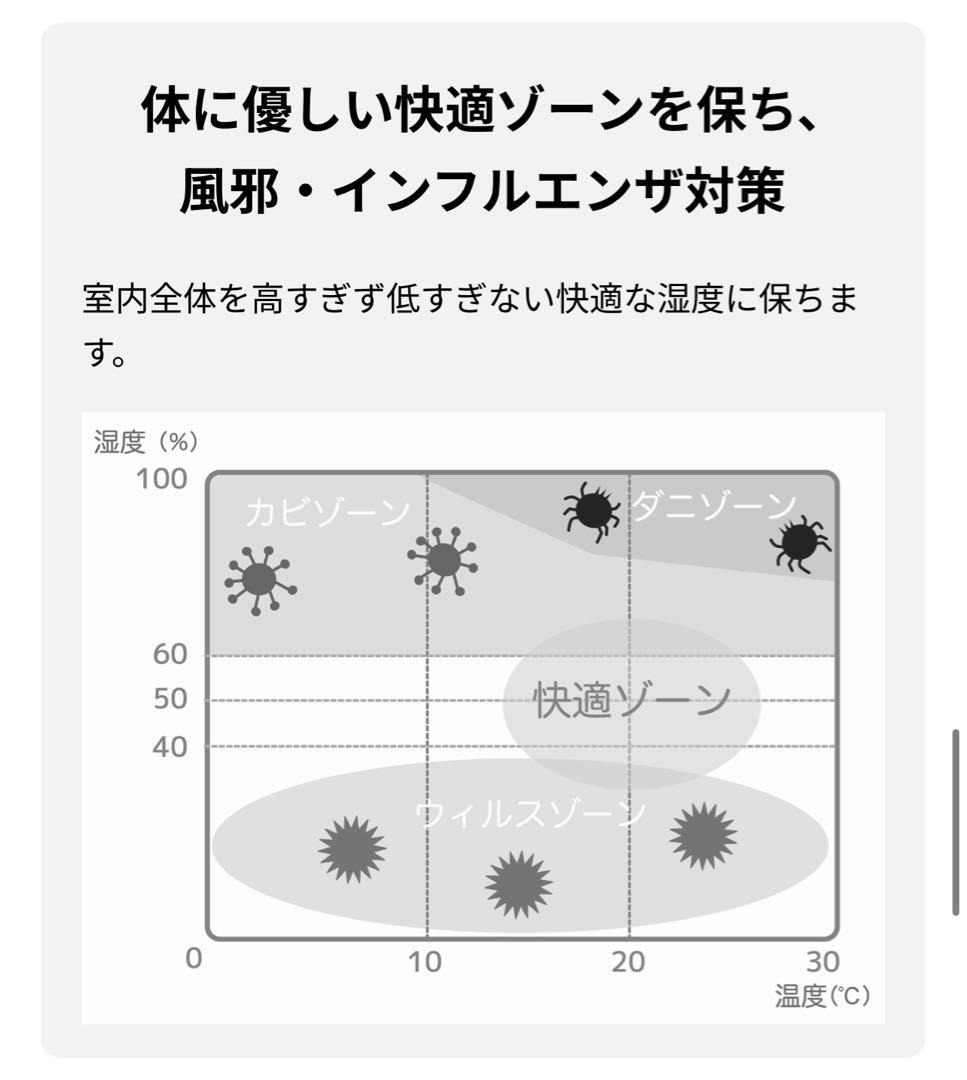 ボルネード 気化式加湿器　サーキュレータ搭載 15.2L HM4.0-JP