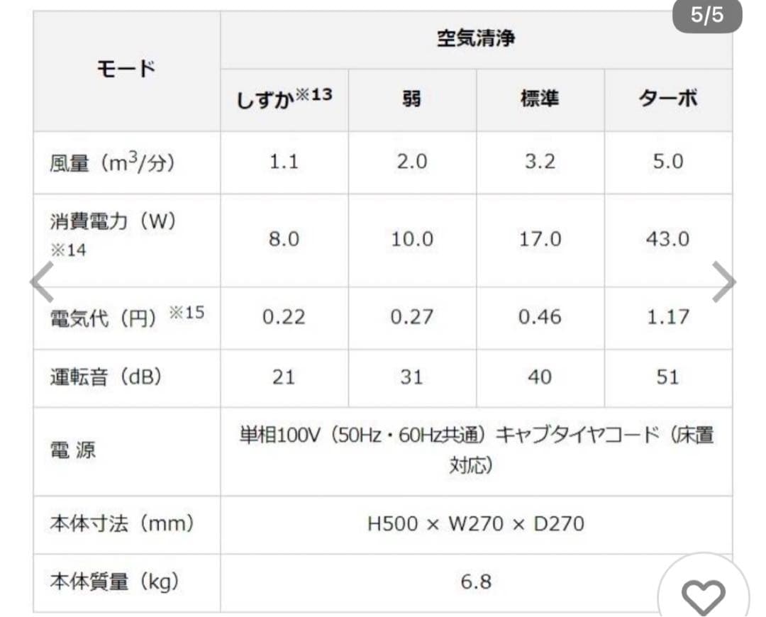 開封 未使用】ダイキン 空気清浄機 ストリーマ 2021年 花粉 ウイルス PM