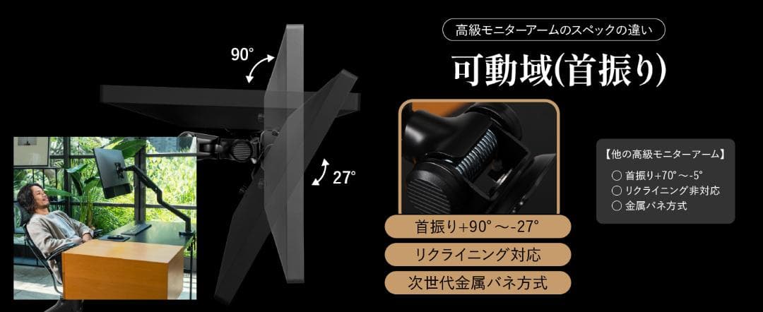 モニターアーム シングル 17～34インチ スムースリンクスプリング