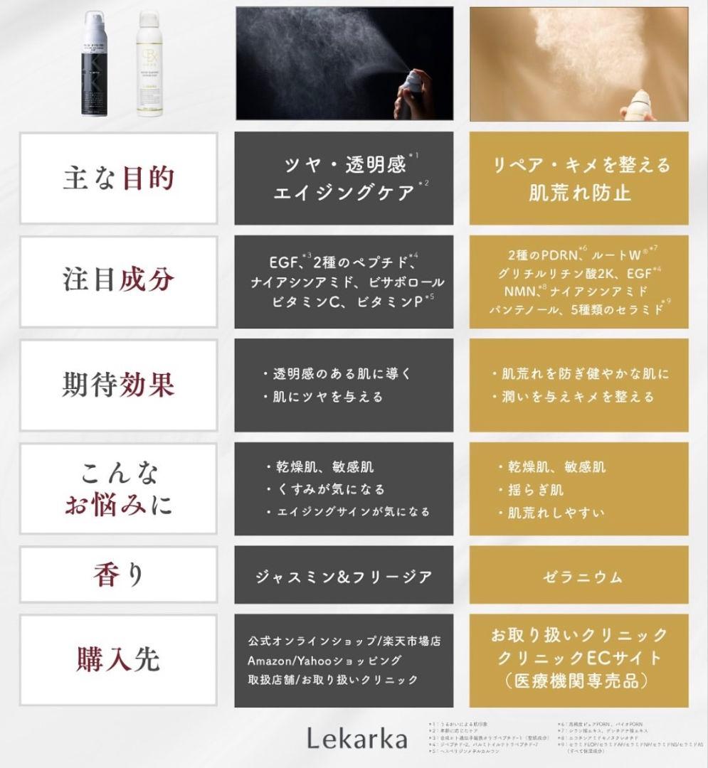 最安値です♥️レカルカ★ブライトリーモイストシャインミスト★美容クリニック専用品