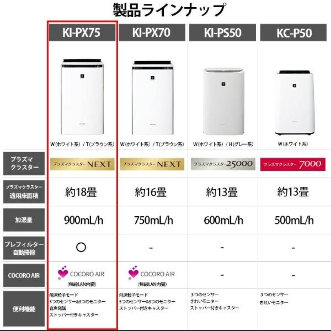 新品 SHARP 加湿空気清浄機 KI-PX75-W