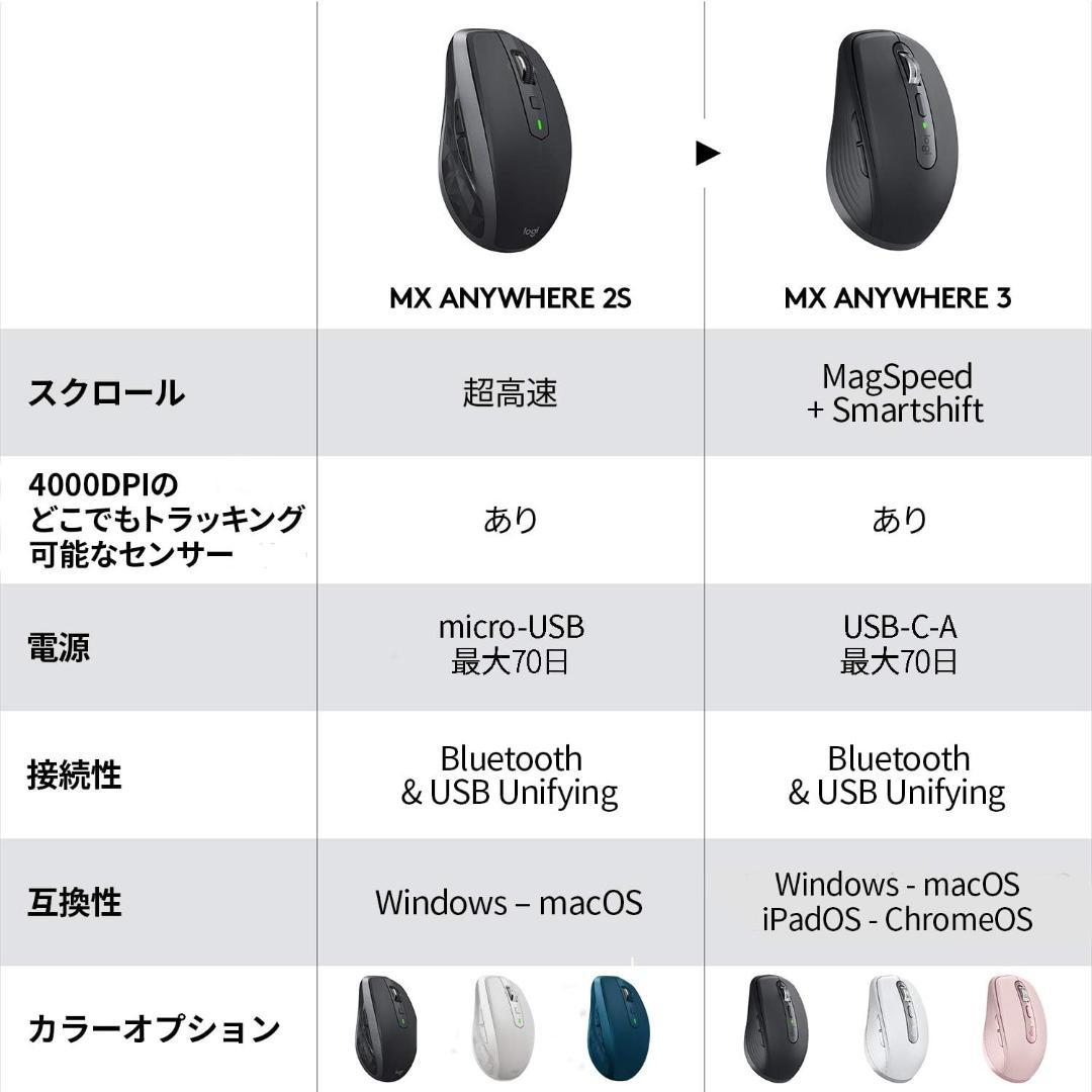 ロジクール MX Anywhere 3 ワイヤレスマウス