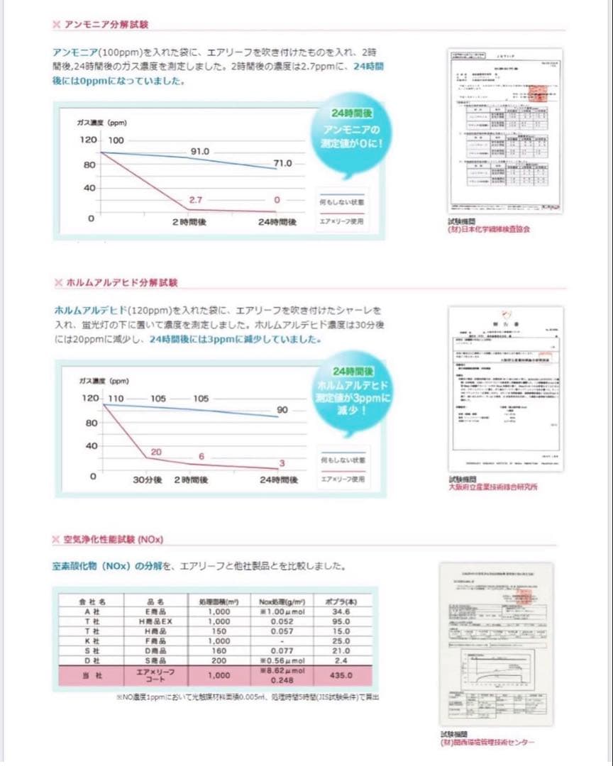 光触媒　エアリーフ　原液　1L