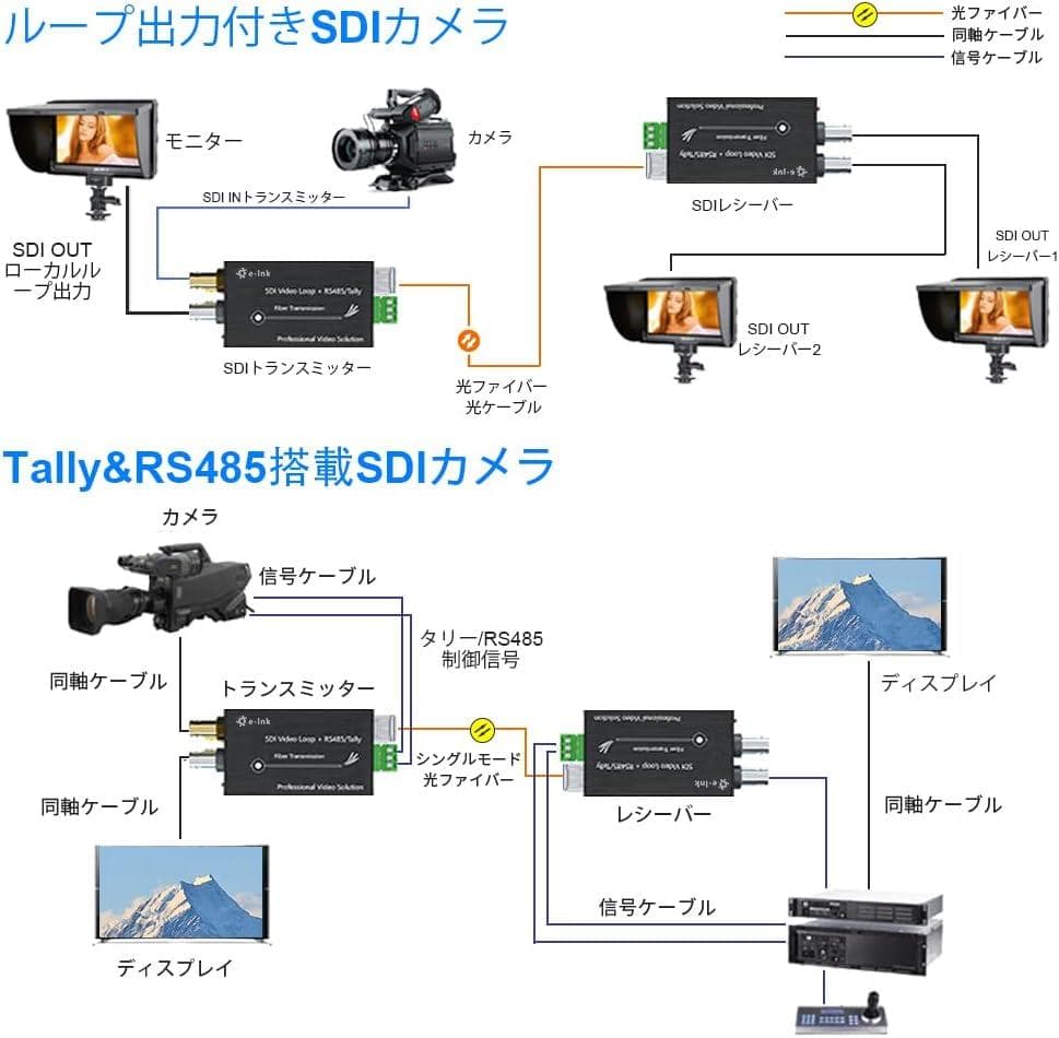 【新品未使用】業務用SDI光コンバーター 3G エクステンダー 送受信機セット