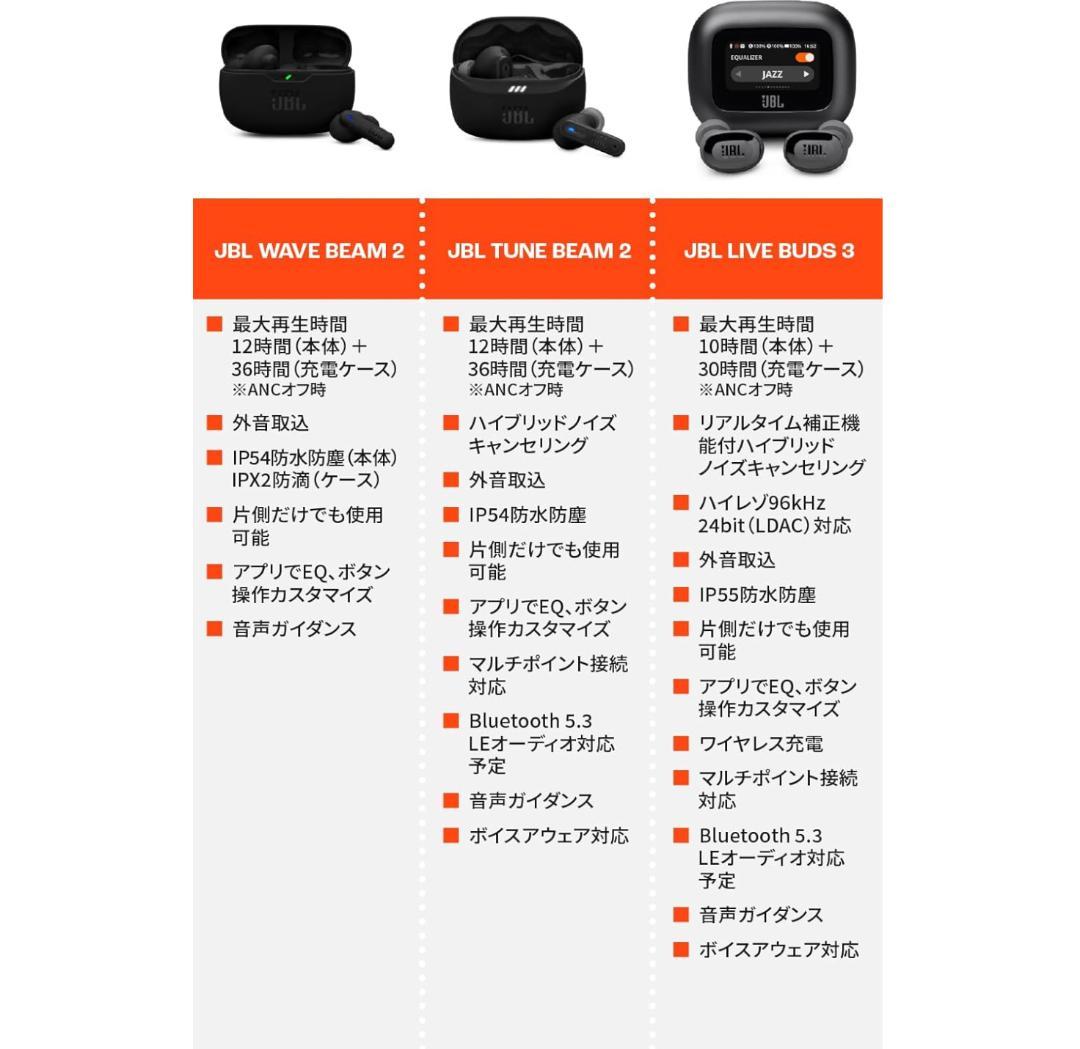 八*て様 JBL LIVE BUDS 3 スマートタッチディスプレイ搭載 (パー