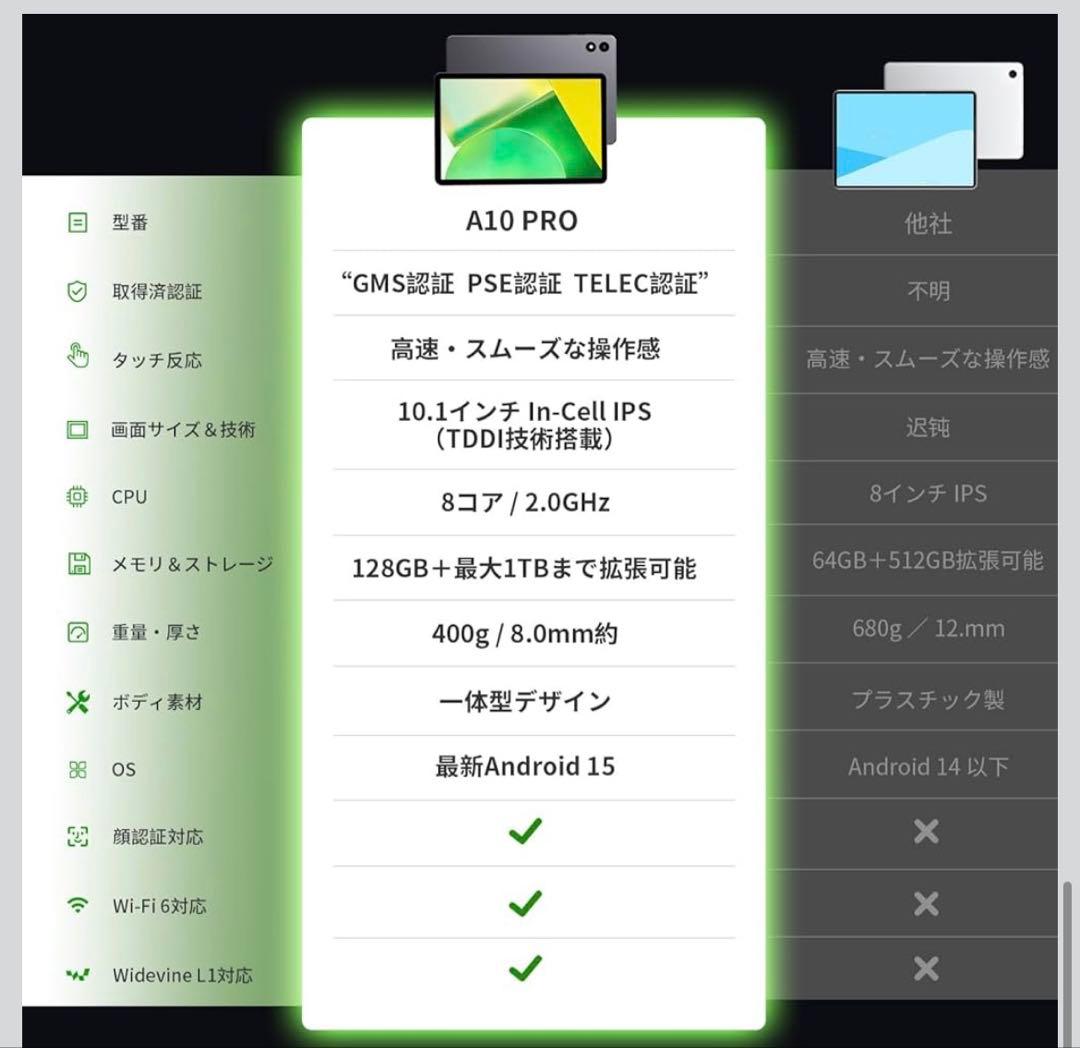 Android タブレット 10インチWiFi6/8コアCPU/1TB拡張PSE