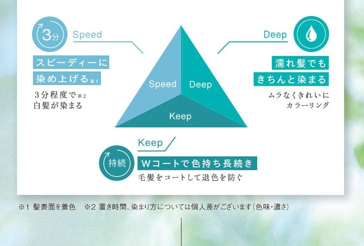 x3セット LPLP エッセンス ヘアカラートリートメント アッシュブラウン