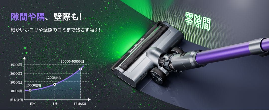 掃除機 コードレス⭕️2026年新登場⭕️業界トップレベルの115KPa超強力吸引
