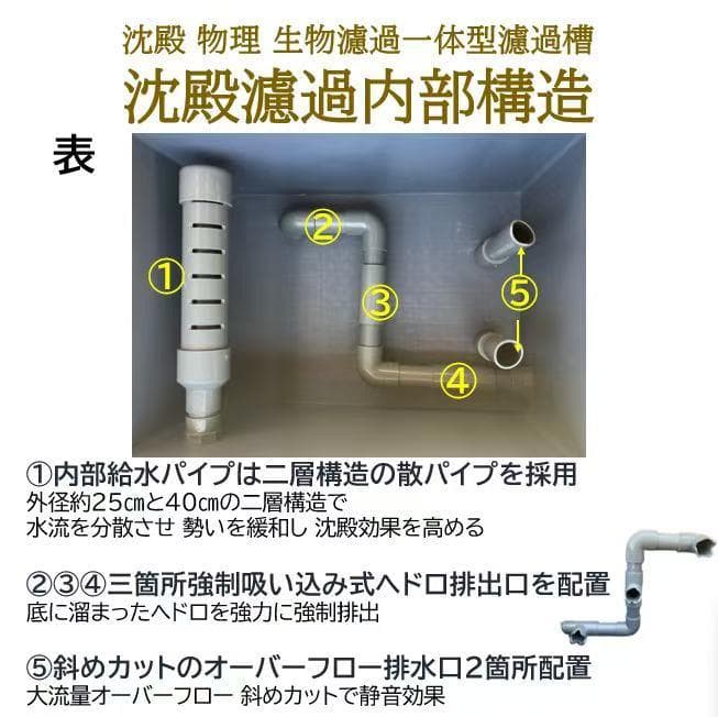 沈殿物理生物濾過一体型濾過槽 ろ材セット ろ過マット 大型水槽 池 水質管理