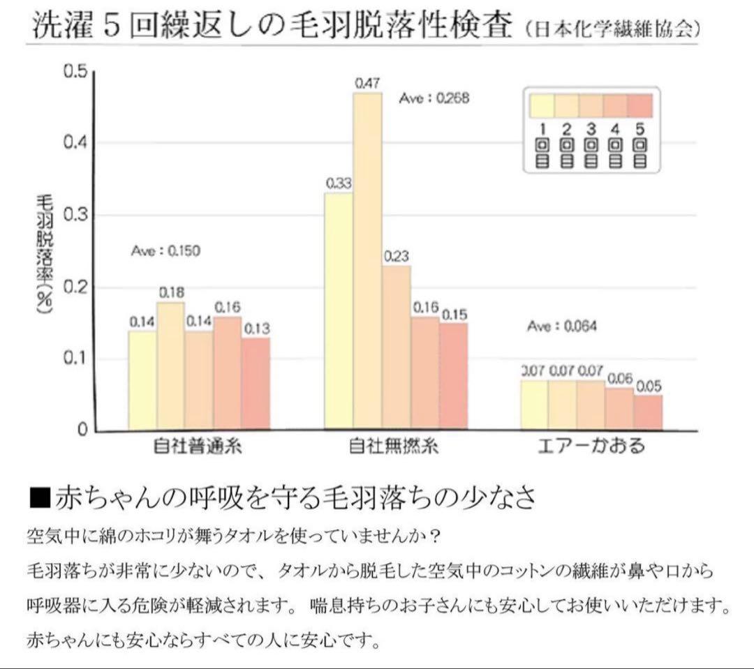 エアーかおる エクスタシー エニータイム 3枚セット グルー 34×120cm