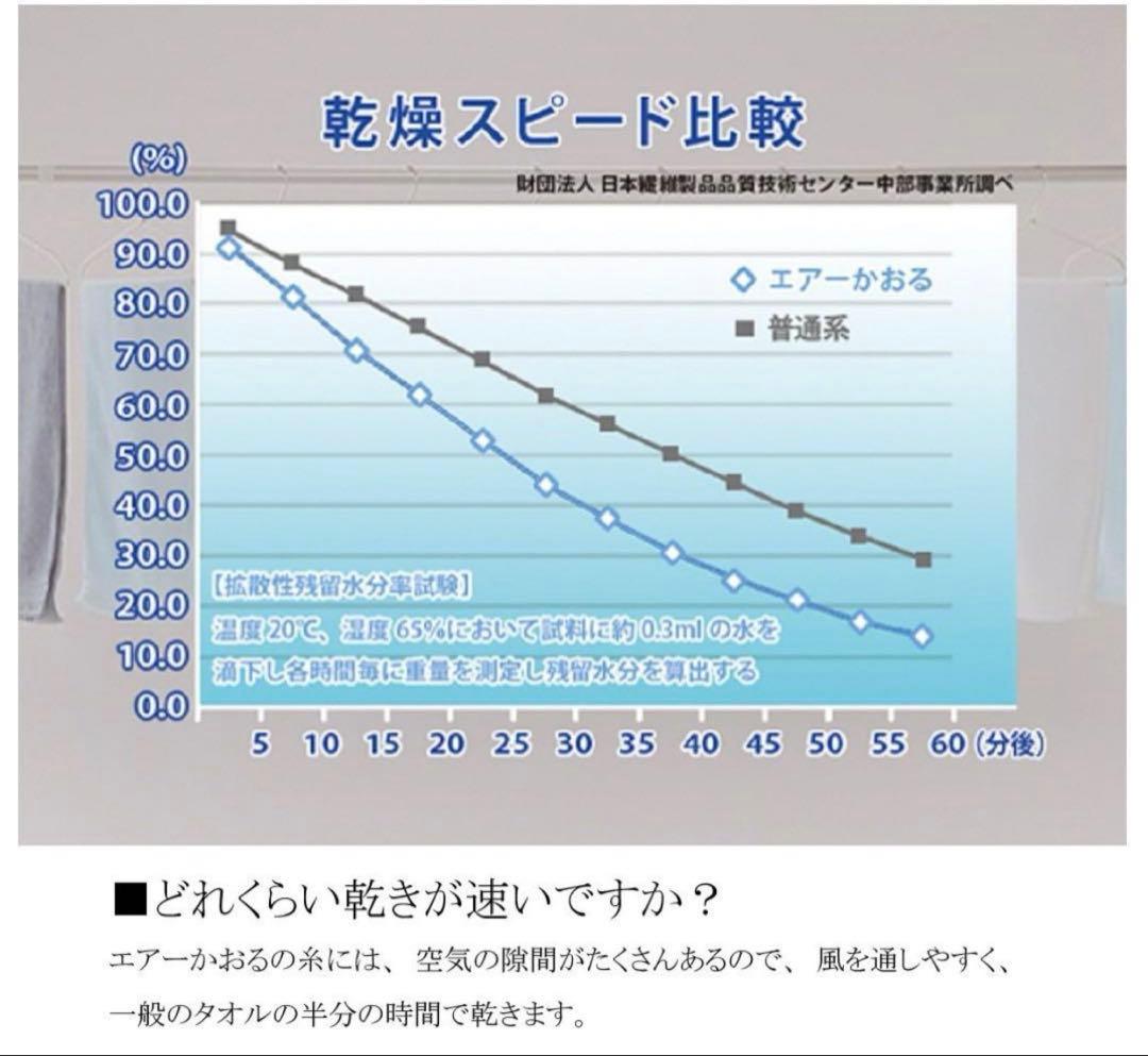 エアーかおる エクスタシー エニータイム 3枚セット グルー 34×120cm