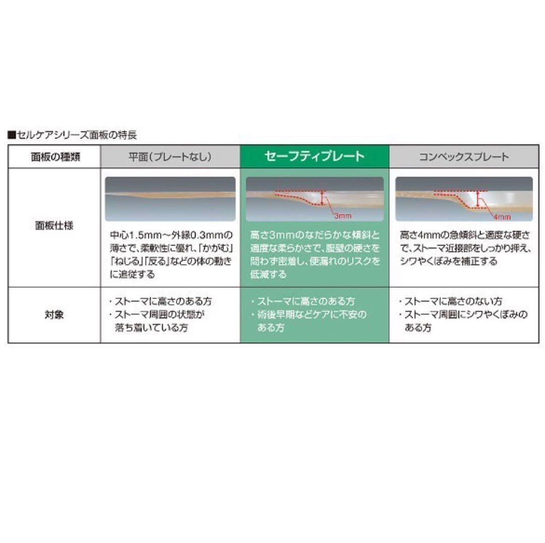 【2箱】20153 セルケア1 TDs 50 アルケア ストーマ用品