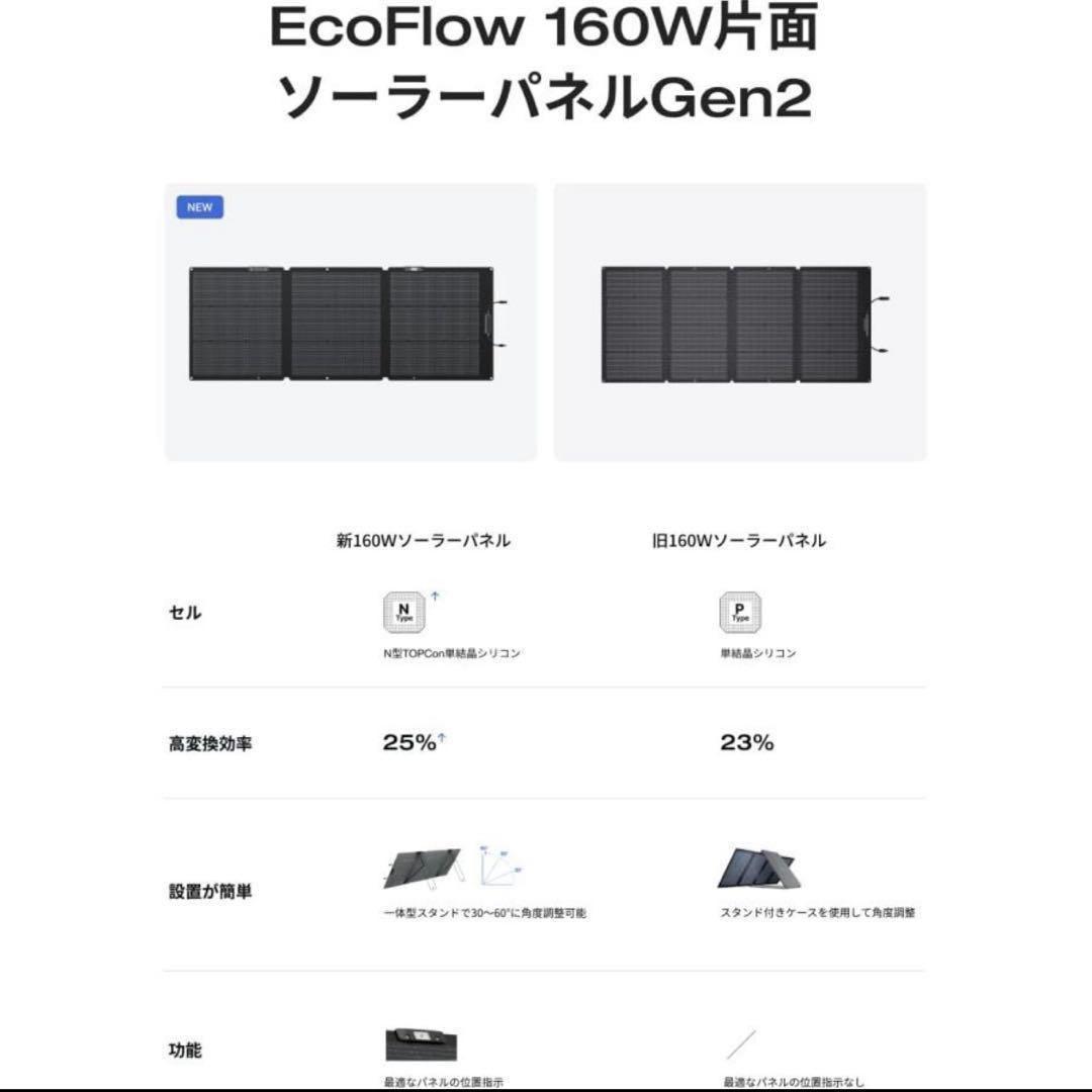 EcoFlow 160W 片面 ソーラーパネル Gen2