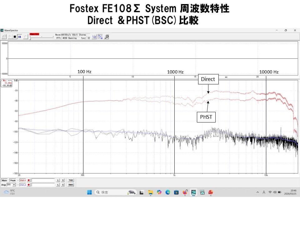 蘇るビンテージ　FOSTEX FE108Σ システム Hi-Fi 化に挑む！