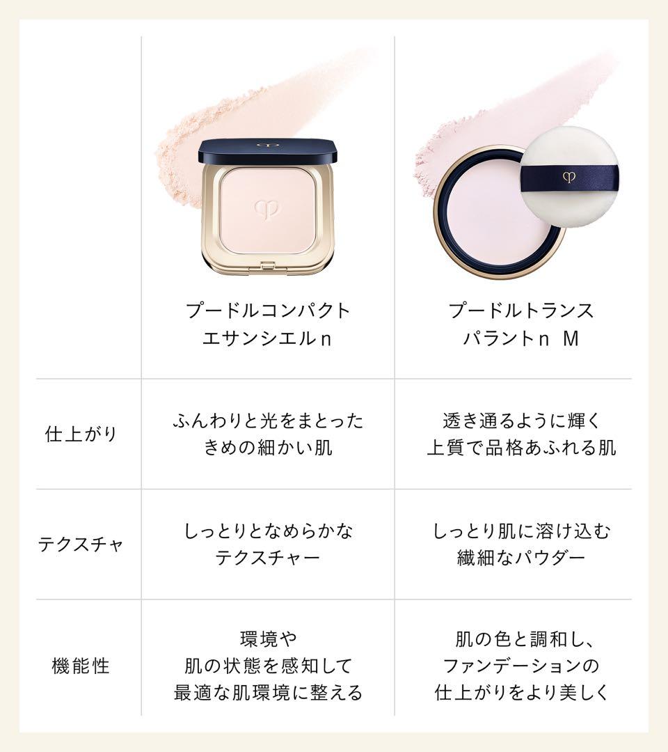 ❣️話題商品新発売セール③❣️プードルトランスパラントｎ Ｍ （スモール）