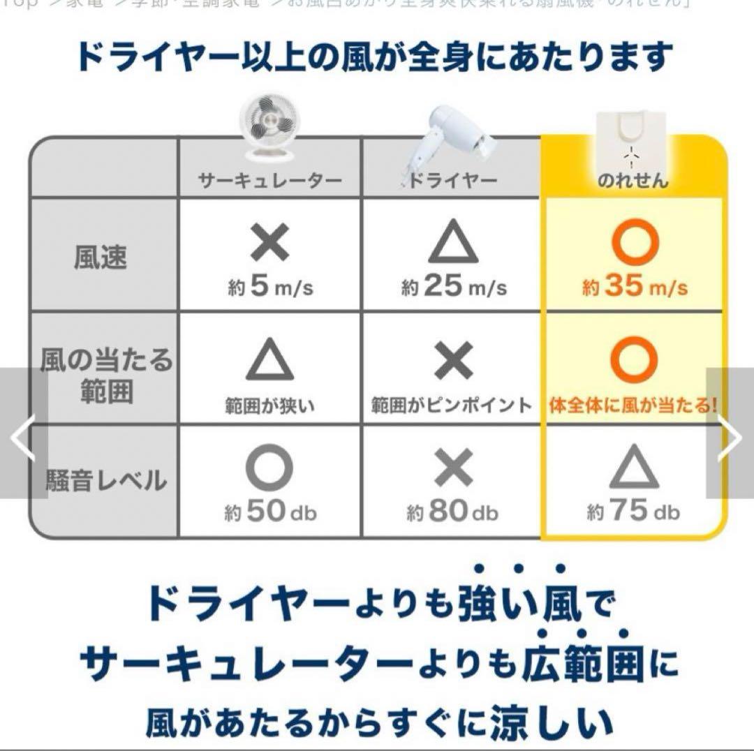 THANKO お風呂あがり全身爽快乗れる扇風機「のれせん」GDYFANHGR