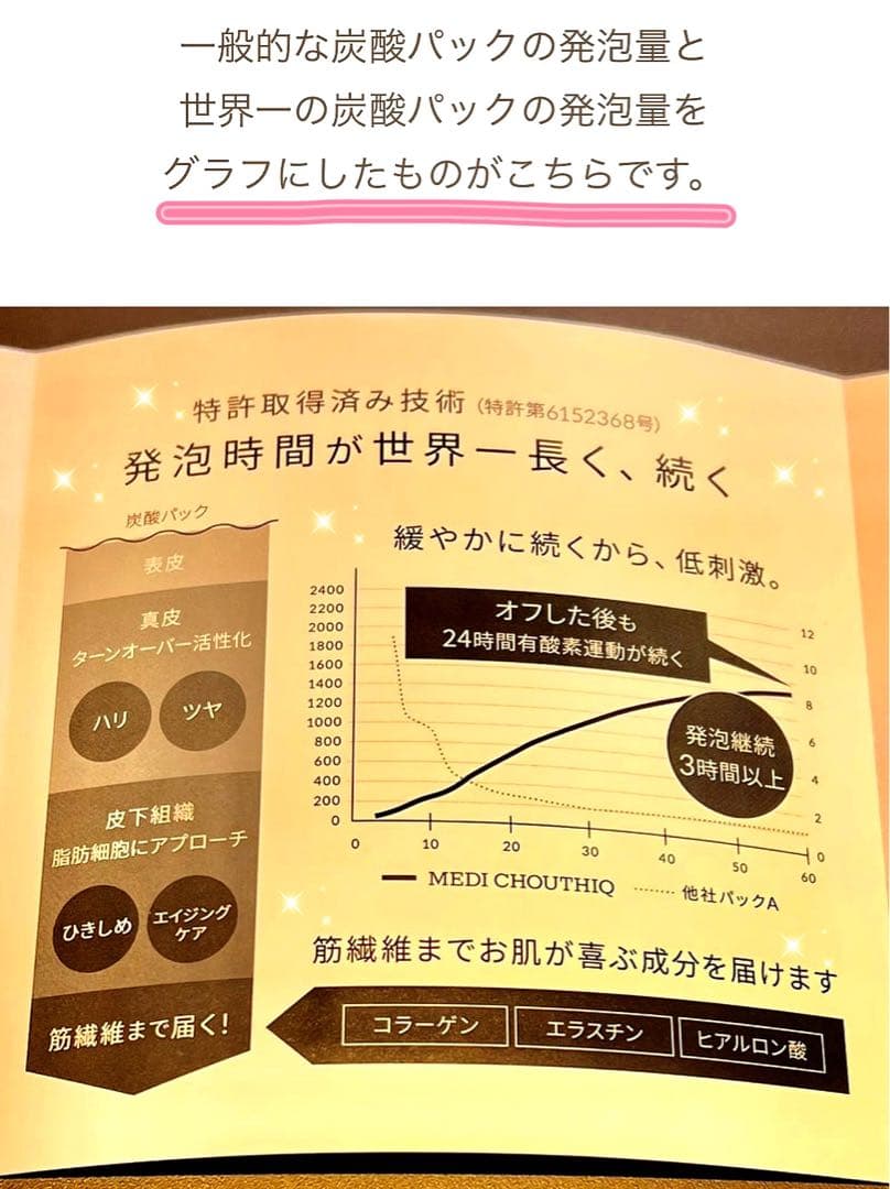 新しく入荷しました⭐️世界一の炭酸パックメディシュティーク★お肌白くツヤツヤ光る✨