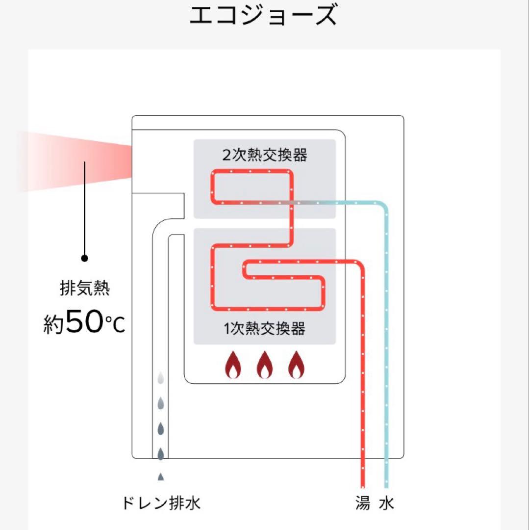 給湯器　2023年製 エコジョーズRinnai　RUX-E1616Wガ ス　新品