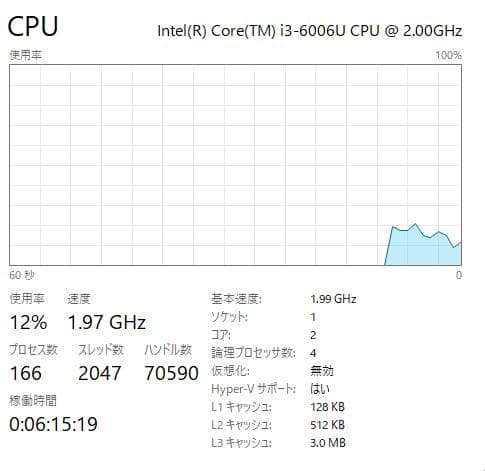 ThinkPad X260、12.5インチ、8GB、500GB HDD