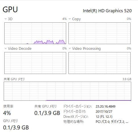 ThinkPad X260、12.5インチ、8GB、500GB HDD
