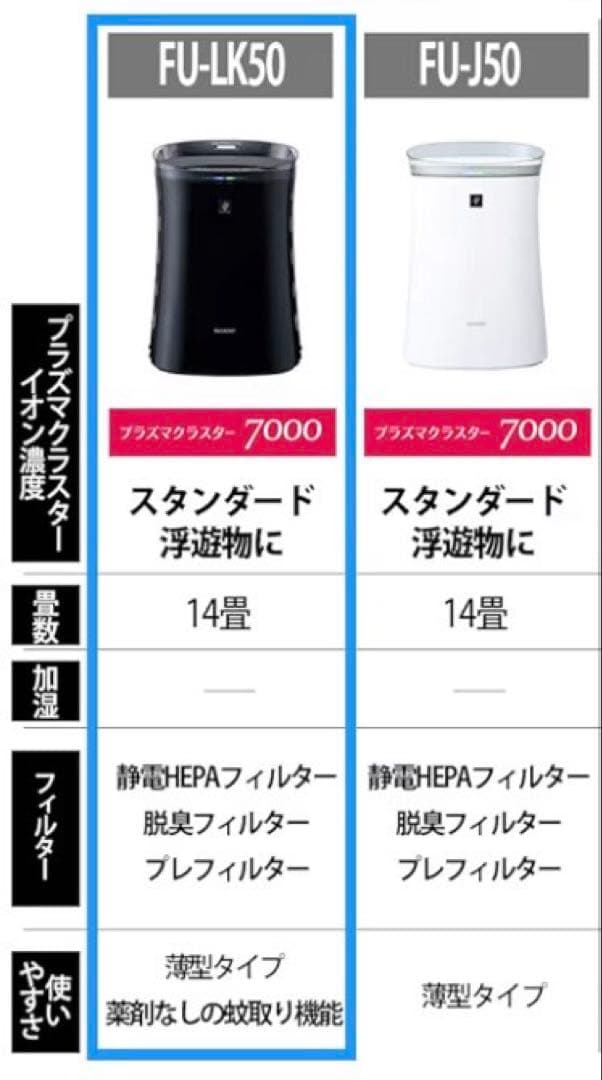 シャープ プラズマクラスター7000 蚊取り機能付空気清浄機 FU-LK50-B