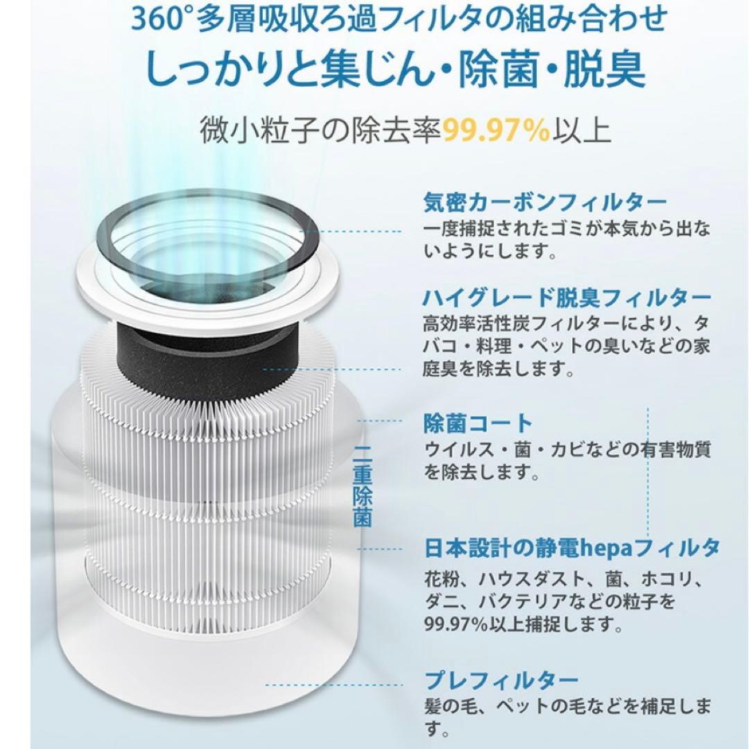 【美品】Levoit Core 300 空気清浄機　2024年購入