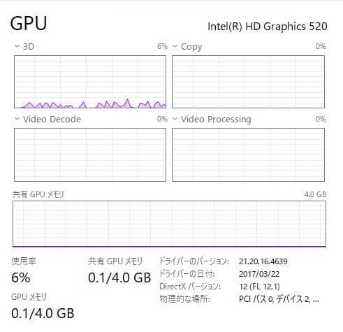 DVD、お手頃価格、富士通 LIFEBOOK A576/S 8GB/500GB