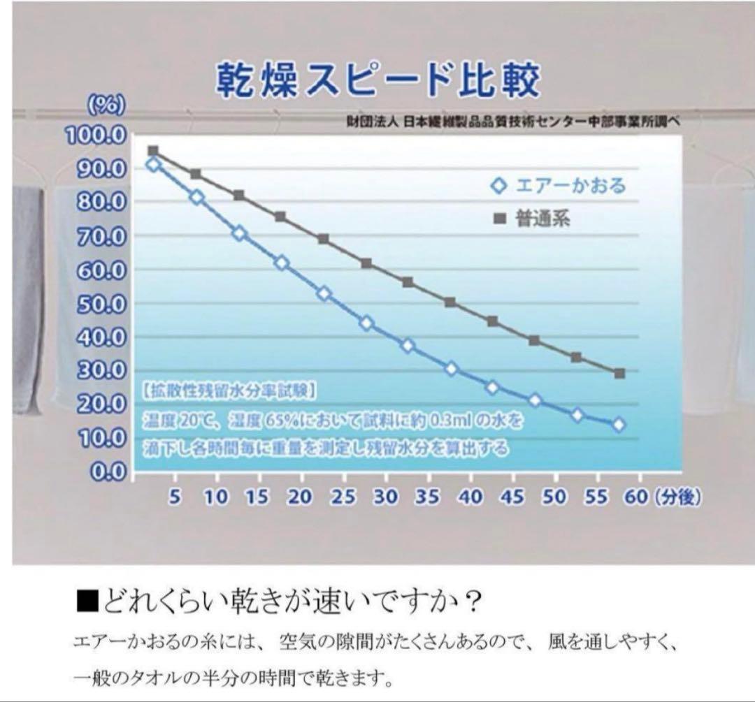 エアーかおる XTCエニータイム バスタオル3枚セットグルー34×120cm