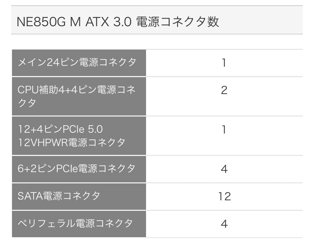 Antec NeoECO 850W フルモジュラー電源 ゴールド認証
