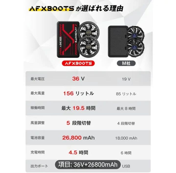 ①最安！　空調服用　ファンバッテリーセット 36V 26800mAh156L/S