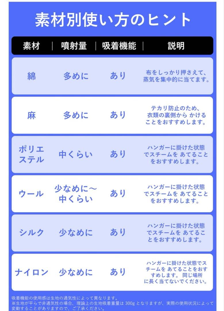 Morus V6 スチームアイロン 衣類スチーマー