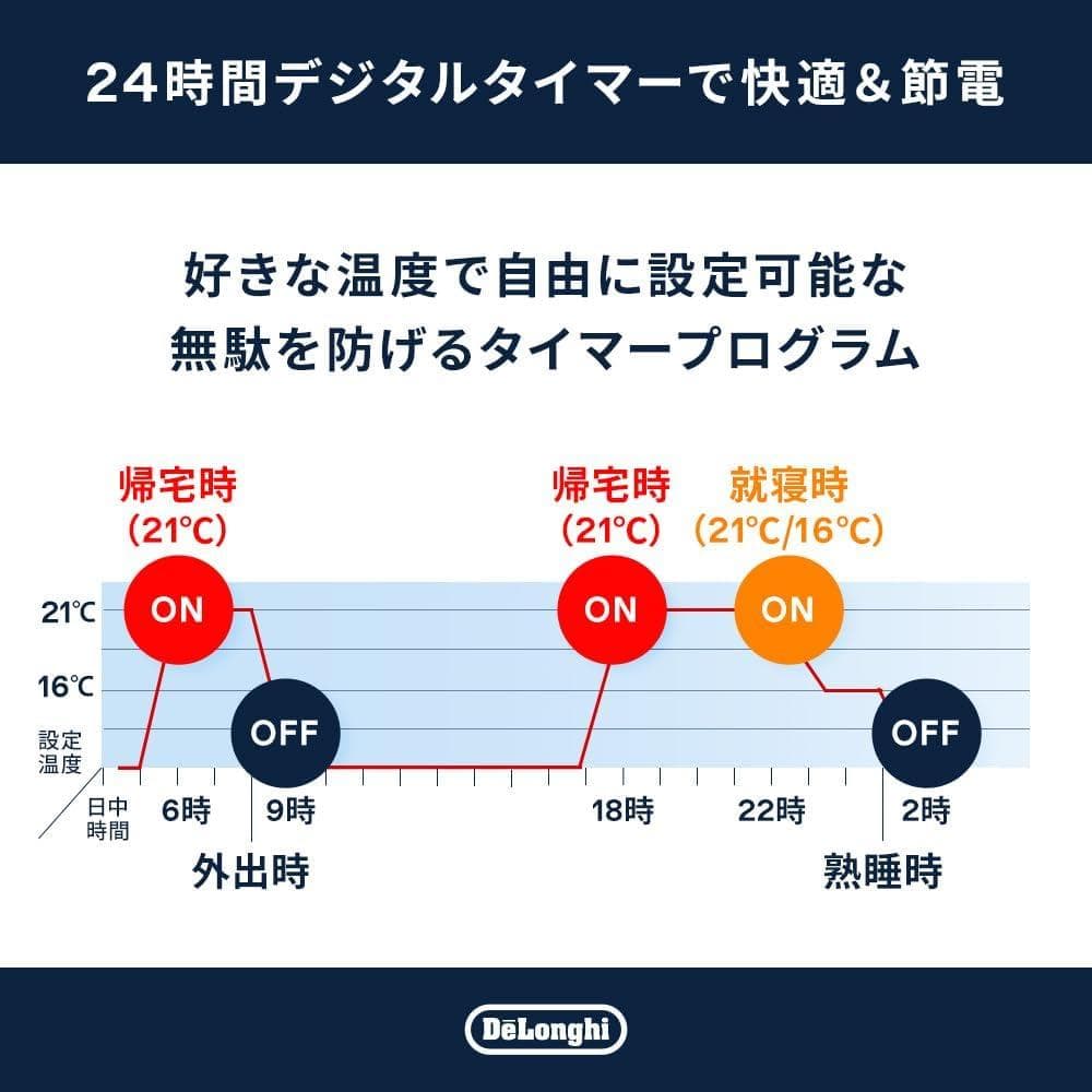 デロンギ マルチダイナミックヒーター 最大8畳　ロ風暖房 オイルレスヒーター