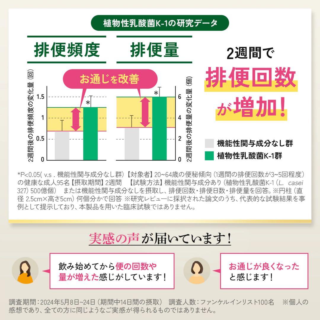ファンケル☆プレミアムカロリミット☆40日分１袋＋20日分２袋