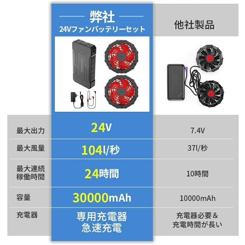 【大風量＆24V】空調作業服 ファン・バッテリーセット 4段階調整
