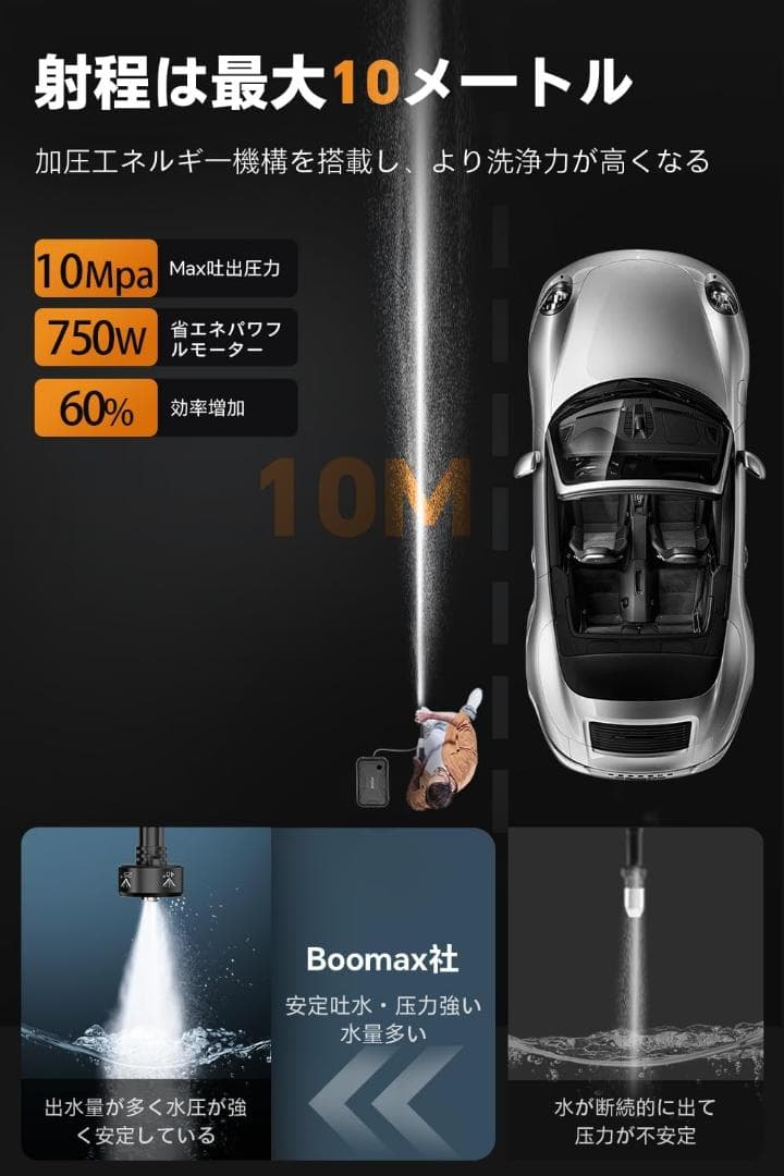 高圧洗浄機 コードレス 充電式 10MPa圧力 30000mAh 最大噴射距離