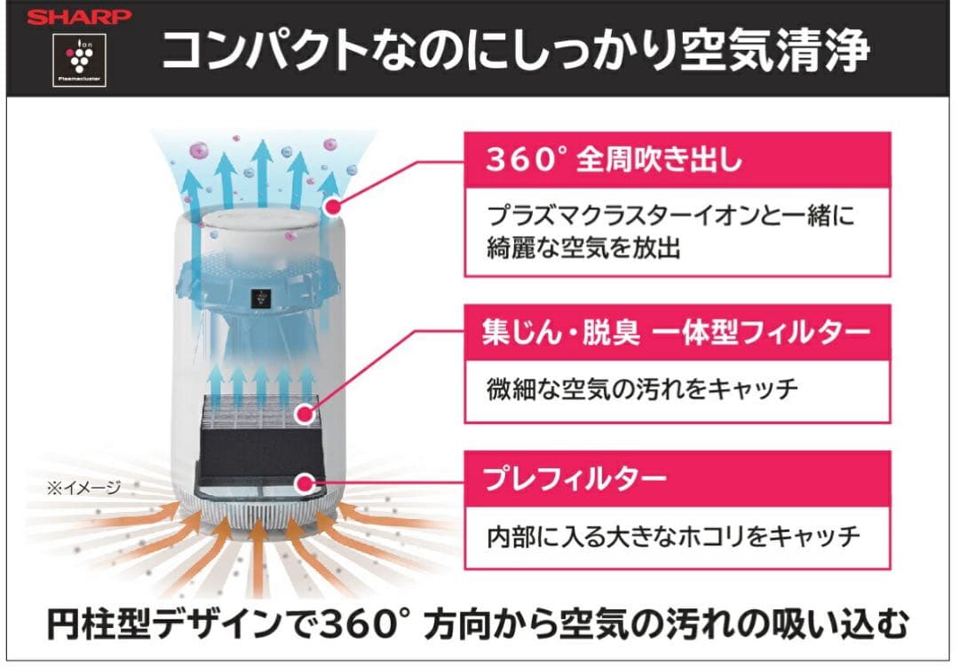 美品⭐︎SHARP 空気清浄機 FU-NC01 ホワイト　2021年製
