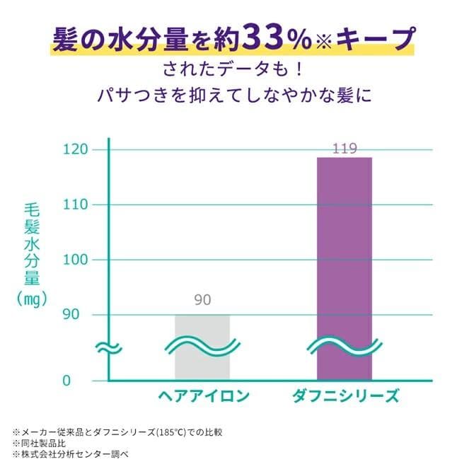★DAFNI nano★スタイリングヒートブラシ★ショート/ミディアム用