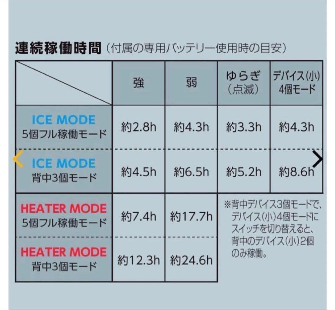 【新品未使用】ワークマンWindCore PROモデル 空調服 冷暖房機能付き
