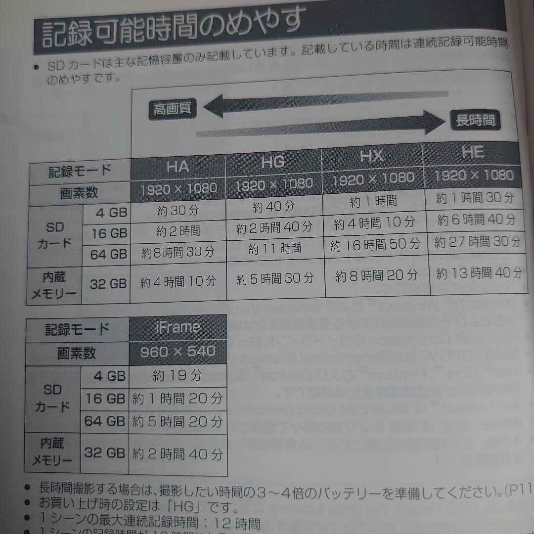 デジタルハイビジョンビデオカメラ（Panasonic）ケース・バッテリー１個追加